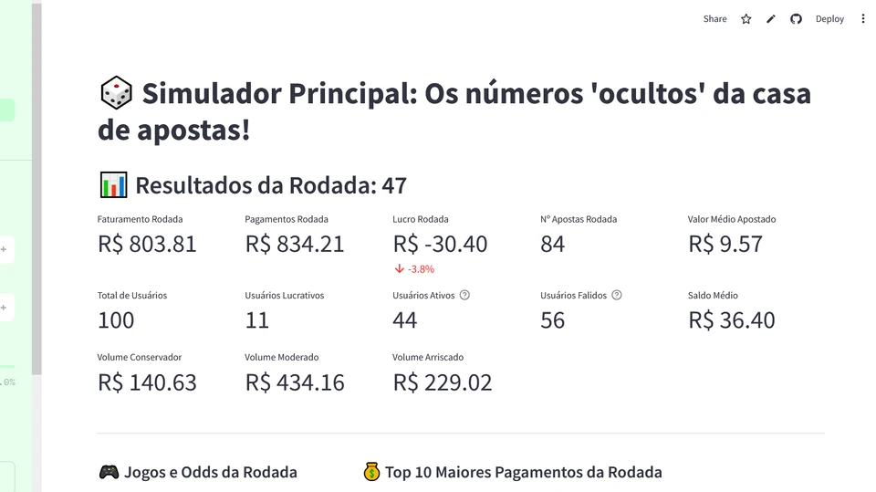 Painel do simulador de Casas de Apostas mostrando faturamento, lucro e volume apostado por rodada