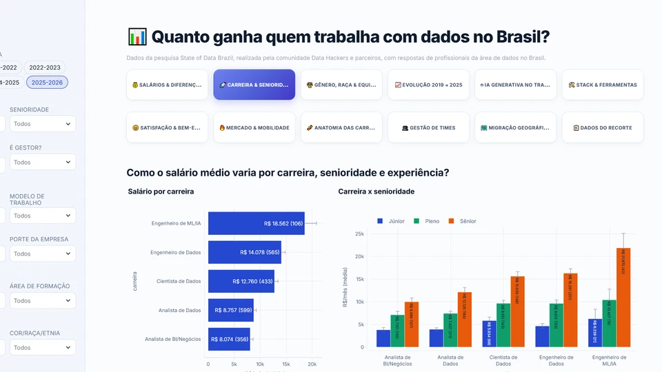 Painel do StatDash mostrando gráficos de salário por carreira e por senioridade no mercado de dados